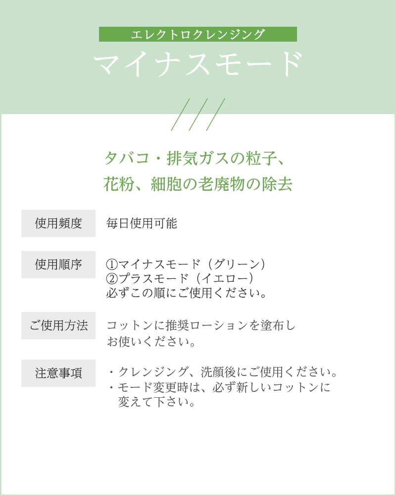 説明文：エレクトロクレンジング マイナスモード タバコ・排ガスの粒子、 花粉、細胞の老廃物の除去 使用頻度： 毎日使用可能 使用順序： ①マイナスモード（グリーン） ②プラスモード（イエロー 必ずこの順にご使用ください。 ご使用方法： コットンに精製水をつけ、 お顔にまんべんなくお使いください。 注意事項： ・メイク落とし（クレンジング）後洗顔をし、 　お顔の汚れを落としてからご使用ください。 ・モード変更時は、必ずコットンを新しいものに 　変えて下さい。 ・誰かにするときは、片方の手を体に触れる 　（通電させる必要がある）