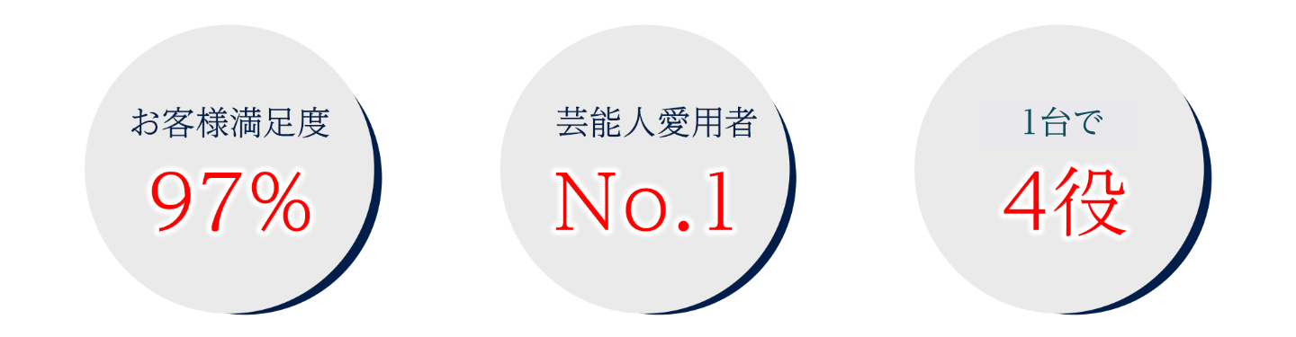 説明文：お客様満足度97％　芸能人愛用者No.1　これ1台で4役