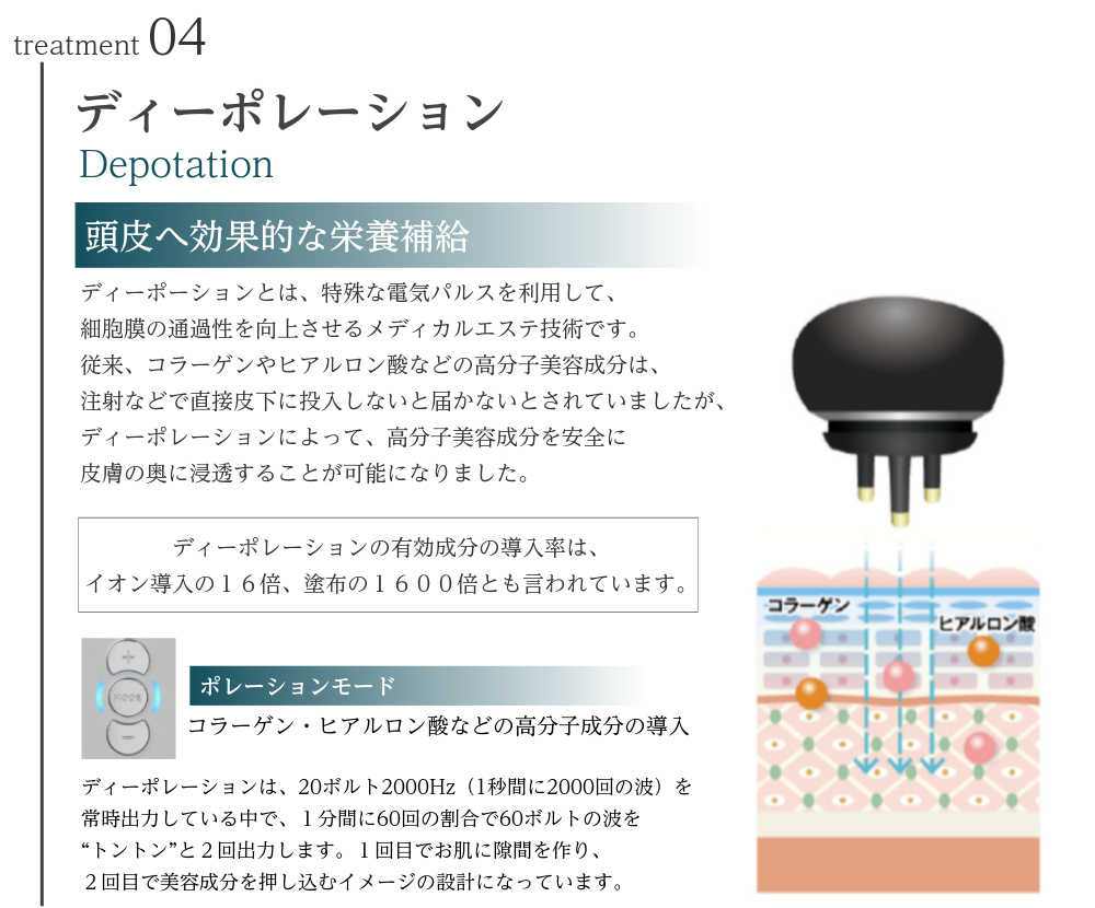 説明図：treatment04 ディーポレーション お肌へ効果的な栄養補給 特殊な電気パルスを利用して、細胞膜の透過性を向上させるメディカルエスト技術です。 従来、コラーゲンやヒアルロン酸などの高分子美容成分は、注射などで直接皮下に投入しないと届かないとされていましたが、高分子美容成分を安全に皮膚の奥に浸透することが可能です。 ■期待できる効果 ・お手持ちの美容液を肌深くにお届け