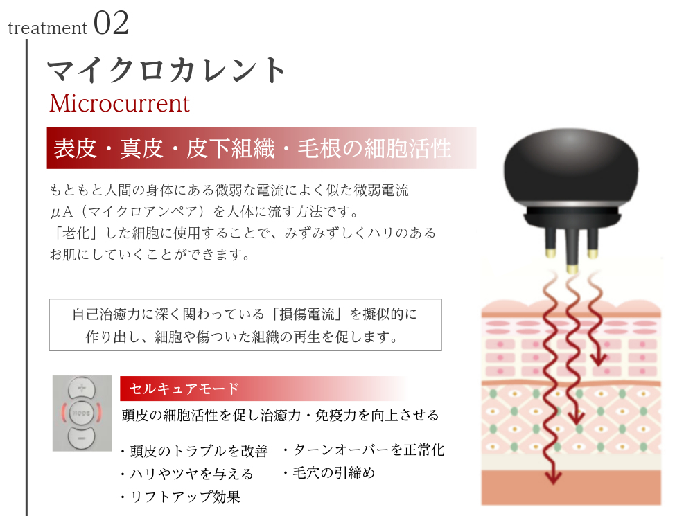 説明図：treatment02 マイクロカレント 表皮・真皮・皮下組織の細胞活性 もともと人間の身体にある微弱な電流によく似た微弱電流μA（マイクロアンペア）を人体に流す方法です。 「老化」した細胞に使用することで、みずみずしくハリのあるお肌にしていくことができます。 ■期待できる美顔効果 ・肌にハリ、ツヤを与える ・肌代謝を向上 ・肌トラブルを改善